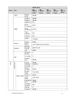 Preview for 14 page of Dahua IPC-HF3200 Series User Manual