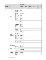 Preview for 15 page of Dahua IPC-HF3200 Series User Manual