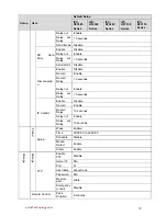 Preview for 16 page of Dahua IPC-HF3200 Series User Manual