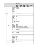 Preview for 17 page of Dahua IPC-HF3200 Series User Manual