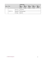 Preview for 18 page of Dahua IPC-HF3200 Series User Manual