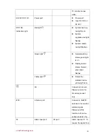 Preview for 20 page of Dahua IPC-HF3200 Series User Manual