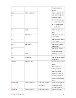 Preview for 21 page of Dahua IPC-HF3200 Series User Manual