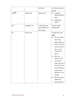 Preview for 22 page of Dahua IPC-HF3200 Series User Manual