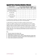 Preview for 41 page of Dahua IPC-HF3200 Series User Manual