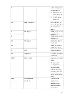 Предварительный просмотр 18 страницы Dahua IPC-HF8101E User Manual