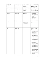 Предварительный просмотр 19 страницы Dahua IPC-HF8101E User Manual