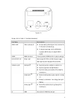 Предварительный просмотр 7 страницы Dahua IPC-HF8232F-HDMI Quick Start Manual