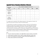 Preview for 30 page of Dahua IPC-HFW2100N Series Quick Start Manual