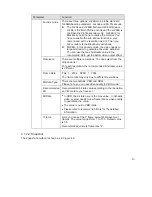 Preview for 49 page of Dahua IPC-HFW2100N Series Quick Start Manual