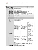 Предварительный просмотр 9 страницы Dahua IPC-HFW2100R-VF User Manual