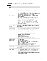 Предварительный просмотр 20 страницы Dahua IPC-HFW2100R-VF User Manual