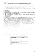 Preview for 4 page of Dahua IPC-HFW2221R-ZS/VFS-IRE6 Quick Start Manual