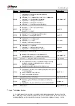 Preview for 3 page of Dahua IPC-HFW2431T-ZS-S2 Operation Manual