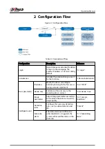 Preview for 16 page of Dahua IPC-HFW2431T-ZS-S2 Operation Manual