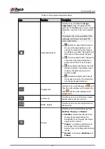 Preview for 26 page of Dahua IPC-HFW2431T-ZS-S2 Operation Manual