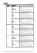 Preview for 32 page of Dahua IPC-HFW2431T-ZS-S2 Operation Manual