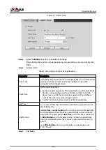 Preview for 160 page of Dahua IPC-HFW2431T-ZS-S2 Operation Manual