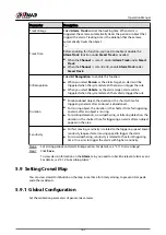 Preview for 178 page of Dahua IPC-HFW2431T-ZS-S2 Operation Manual