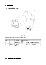 Preview for 5 page of Dahua IPC-HFW2531T-ZS-27135 Quick Start Manual