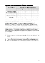 Preview for 14 page of Dahua IPC-HFW2531T-ZS-27135 Quick Start Manual