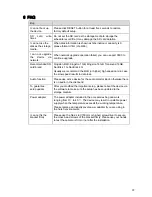 Preview for 27 page of Dahua IPC-HFW3200C User Manual