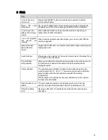 Preview for 27 page of Dahua IPC-HFW5100C User Manual