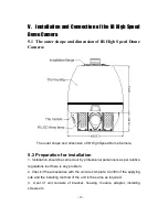 Preview for 14 page of Dahua IR High Speed Dome Camera User Manual