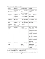 Preview for 18 page of Dahua IR High Speed Dome Camera User Manual