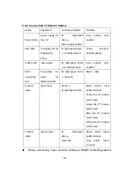 Preview for 21 page of Dahua IR High Speed Dome Camera User Manual