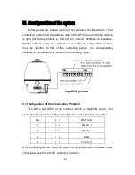 Preview for 25 page of Dahua IR High Speed Dome Camera User Manual