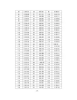 Preview for 28 page of Dahua IR High Speed Dome Camera User Manual