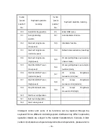 Preview for 67 page of Dahua IR High Speed Dome Camera User Manual