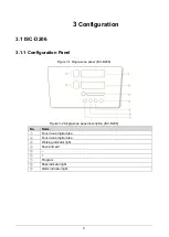 Preview for 14 page of Dahua ISC-D218 Quick Start Manual