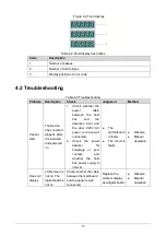 Preview for 22 page of Dahua ISC-D218 Quick Start Manual