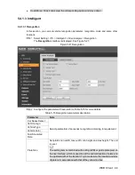 Предварительный просмотр 54 страницы Dahua ITC215-PW4I-IRLZF27135 User Manual