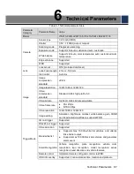 Предварительный просмотр 107 страницы Dahua ITC215-PW4I-IRLZF27135 User Manual