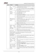 Предварительный просмотр 41 страницы Dahua ITC413-PW4D Series Installation And Configuration Manual