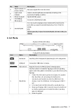 Preview for 15 page of Dahua LDH SAI100 Series Quick Start Manual