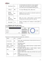 Предварительный просмотр 84 страницы Dahua Lite NVR4116HS-4KS2 User Manual