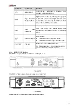 Предварительный просмотр 92 страницы Dahua Lite NVR4116HS-4KS2 User Manual