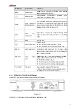 Предварительный просмотр 93 страницы Dahua Lite NVR4116HS-4KS2 User Manual