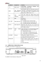 Предварительный просмотр 95 страницы Dahua Lite NVR4116HS-4KS2 User Manual