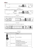 Предварительный просмотр 103 страницы Dahua Lite NVR4116HS-4KS2 User Manual