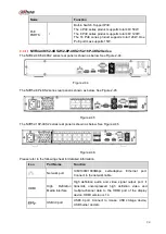 Предварительный просмотр 105 страницы Dahua Lite NVR4116HS-4KS2 User Manual