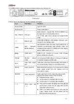 Предварительный просмотр 107 страницы Dahua Lite NVR4116HS-4KS2 User Manual