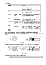 Предварительный просмотр 110 страницы Dahua Lite NVR4116HS-4KS2 User Manual