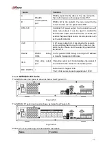 Предварительный просмотр 112 страницы Dahua Lite NVR4116HS-4KS2 User Manual