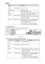 Предварительный просмотр 117 страницы Dahua Lite NVR4116HS-4KS2 User Manual