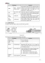 Предварительный просмотр 121 страницы Dahua Lite NVR4116HS-4KS2 User Manual